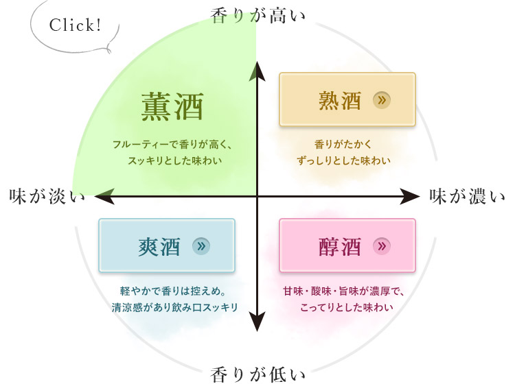 香りが高い