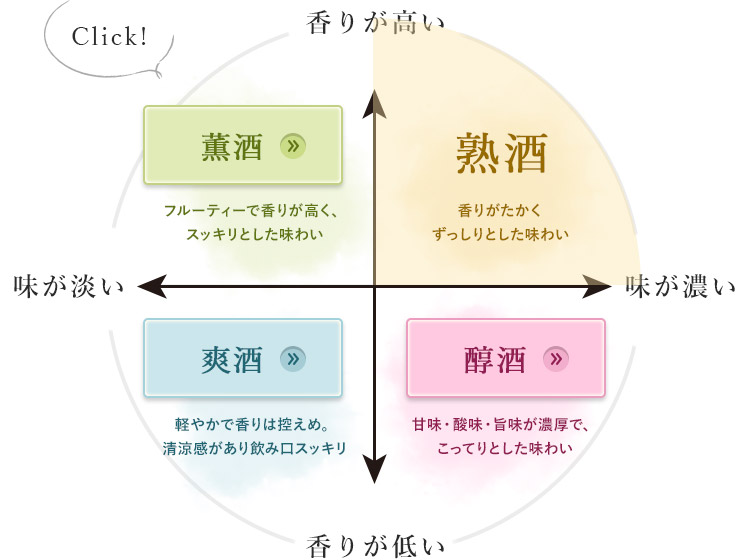 香りが高い