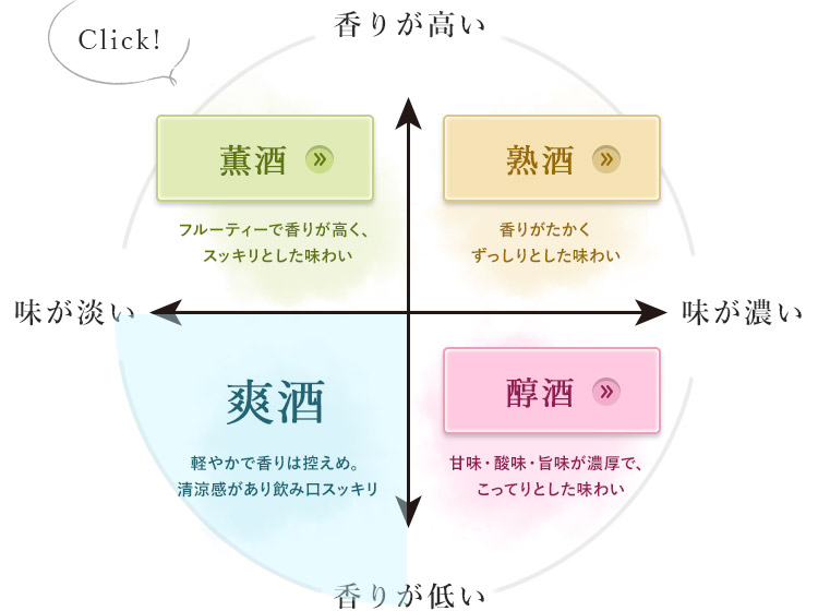 香りが高い