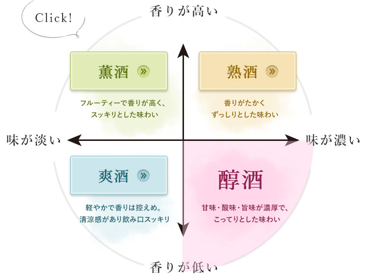 香りが高い