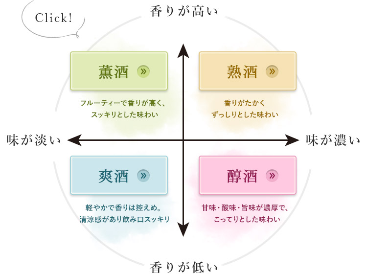 香りが高い